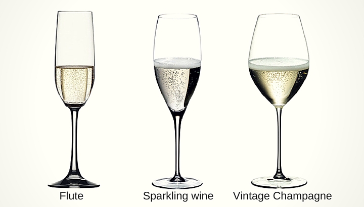 Wine glass shop vs champagne glass