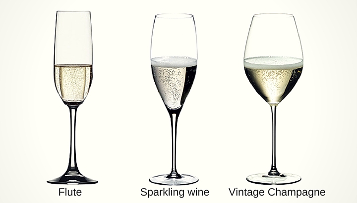 Types of Champagne Glasses Sparkling Wine Glasses