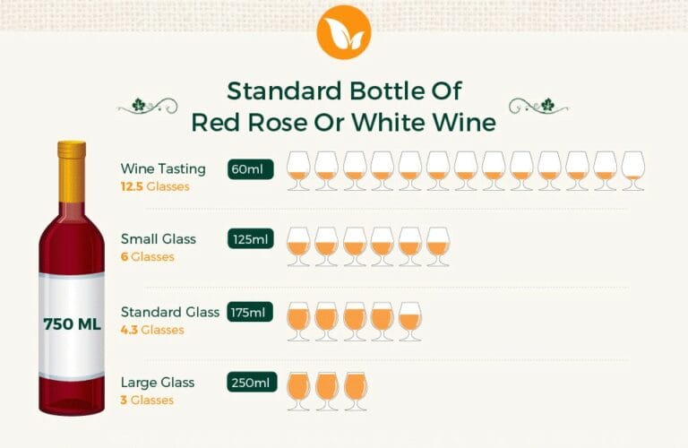 How many glasses of wine in a bottle? Vintage Roots