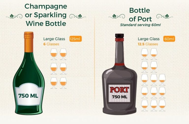 How many glasses of wine in a bottle? Vintage Roots