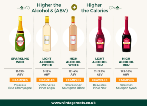 how much sugar is in wine - infographic with wine and calories 