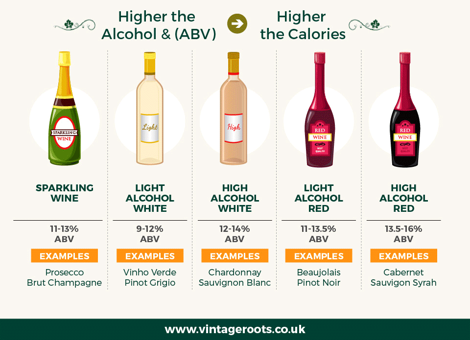 How much sugar in wine? UK All about sugar and wine in the UK